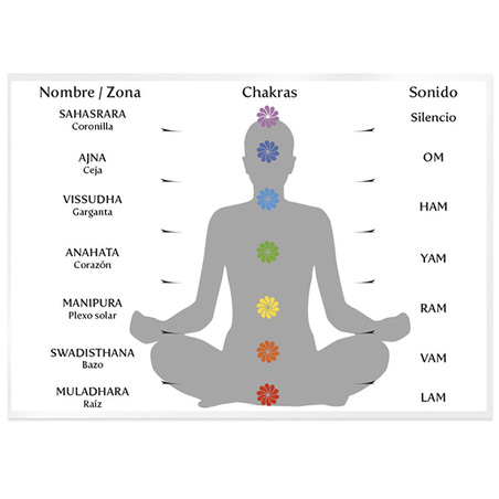 Pegatina vela chakras